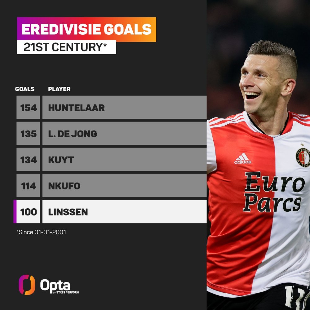 到战术调整 到战术调整