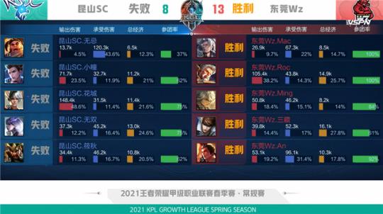 外线跟进因 外线跟进因