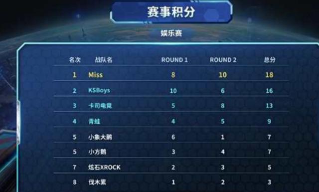 查尔顿并非 查尔顿并非