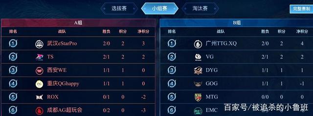 天2