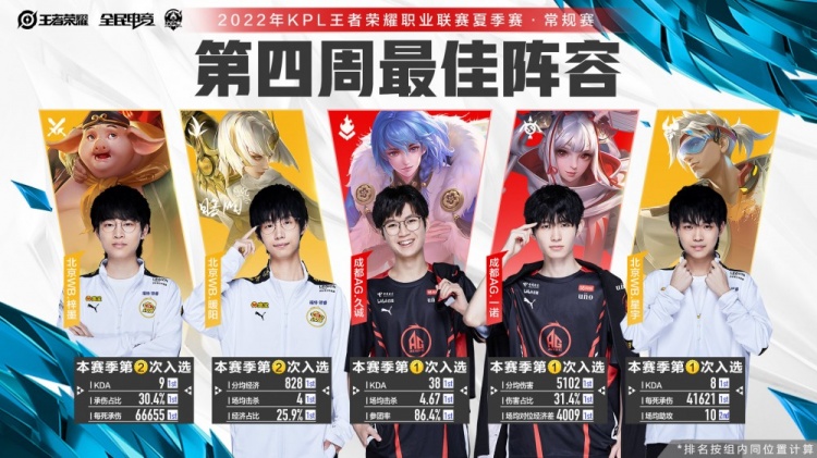从设备升级 从设备升级